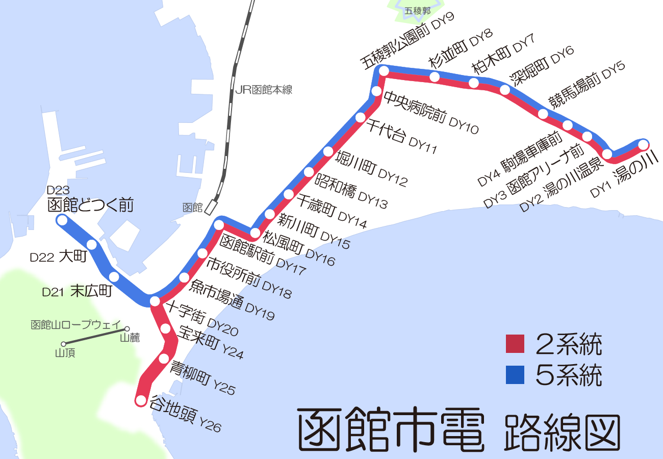 函館市電の路線図