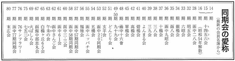 同期会の愛称